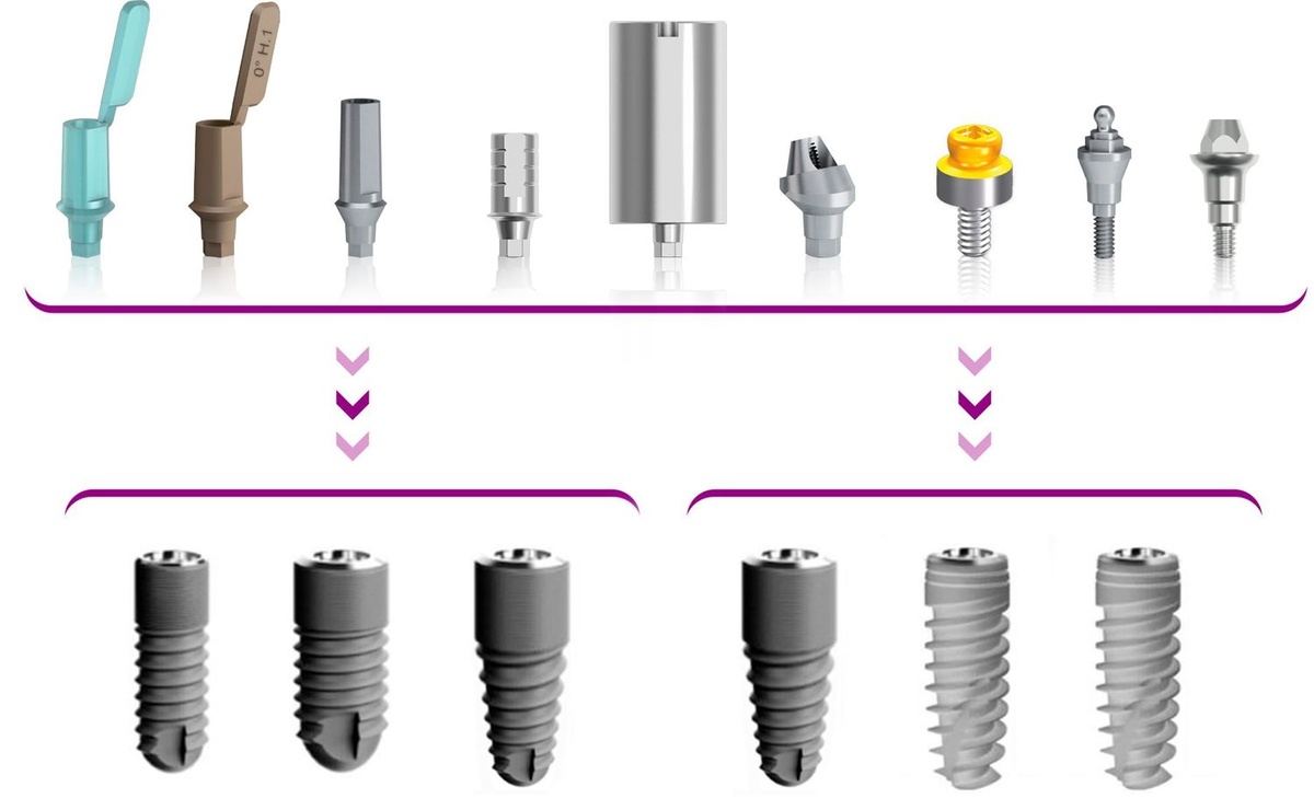Единый узел сопряжения абатмента и имплантата Единый узел сопряжения абатмента и имплантата